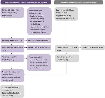 Reynoutria japonica Houtt for Acute Respiratory Tract Infections in Adults and Children: A Systematic Review